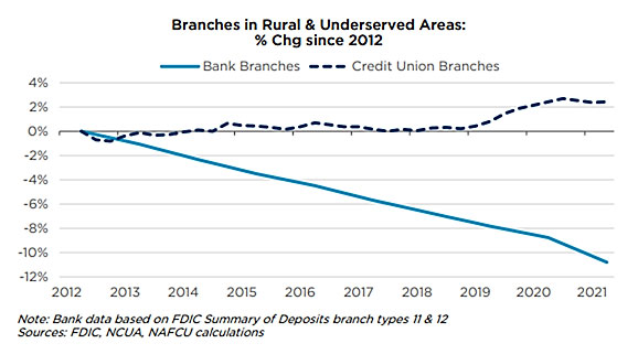 Branch Graph