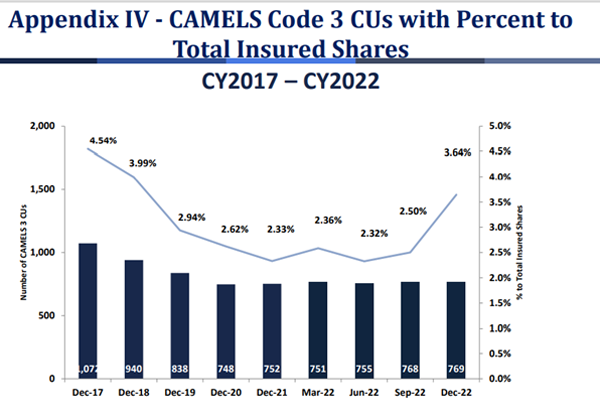 CAMELS 3 info